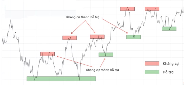 Lớp học Phân tích kỹ thuật cơ bản